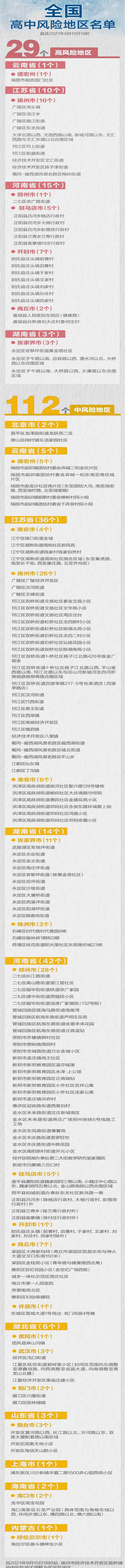 截止到2021年8月15日全國中高風險地區(qū)名單匯總